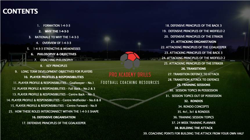 7v7 TRAINING SYLLABUS (DIGITAL DOWNLOAD)
