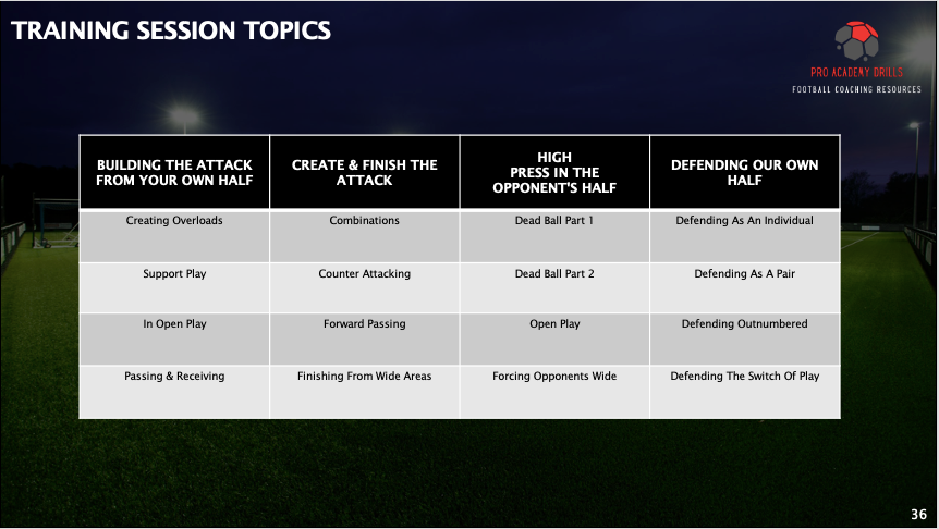7v7 TRAINING SYLLABUS (DIGITAL DOWNLOAD)