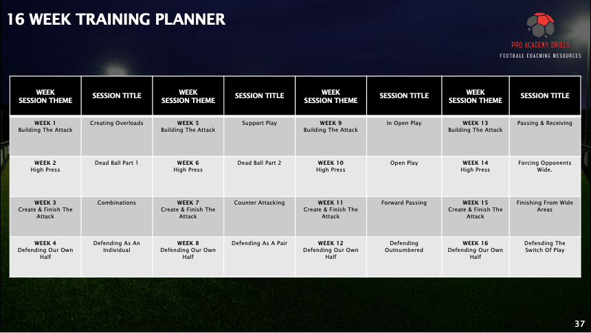 7v7 TRAINING SYLLABUS (DIGITAL DOWNLOAD)