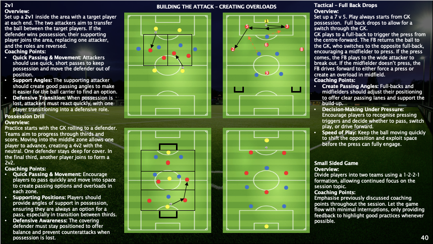 7v7 TRAINING SYLLABUS (DIGITAL DOWNLOAD)