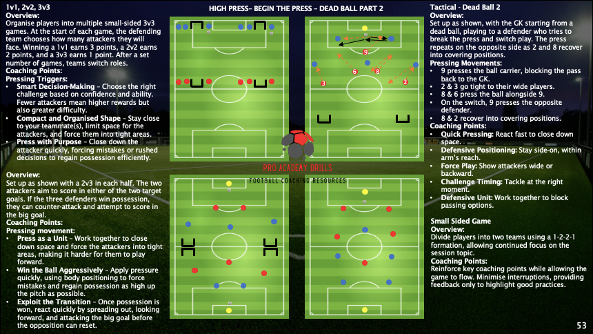 7v7 TRAINING SYLLABUS (DIGITAL DOWNLOAD)