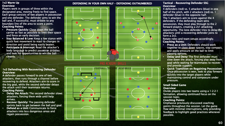 7v7 TRAINING SYLLABUS (DIGITAL DOWNLOAD)