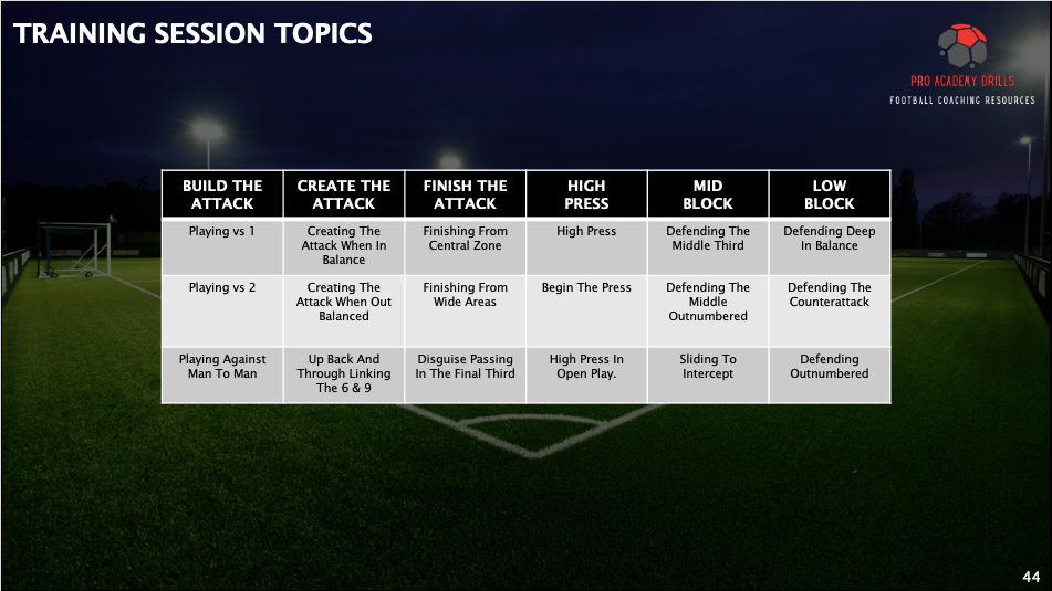 9V9 TRAINING SYLLABUS (DIGITAL DOWNLOAD)