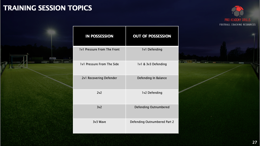 5v5 TRAINING SYLLABUS (DIGITAL DOWNLOAD)