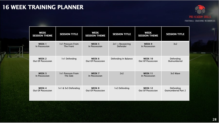 5v5 TRAINING SYLLABUS (DIGITAL DOWNLOAD)