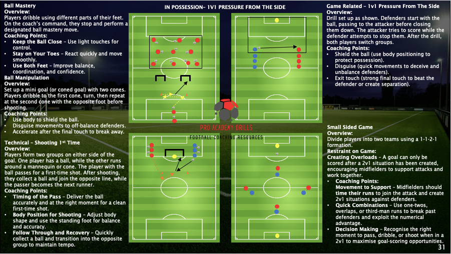 5v5 TRAINING SYLLABUS (DIGITAL DOWNLOAD)