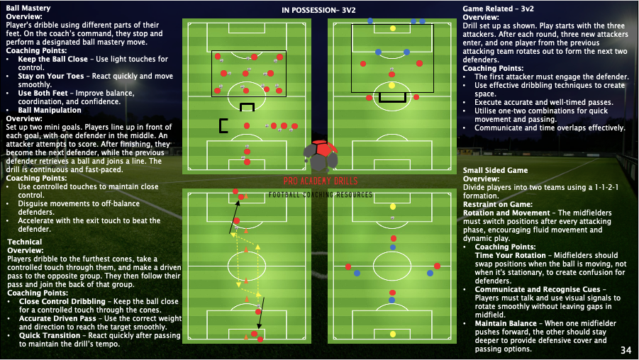 5v5 TRAINING SYLLABUS (DIGITAL DOWNLOAD)