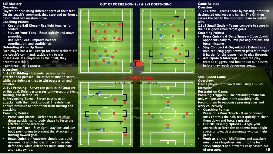 5v5 TRAINING SYLLABUS (DIGITAL DOWNLOAD)