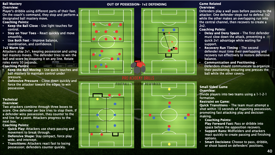 5v5 TRAINING SYLLABUS (DIGITAL DOWNLOAD)