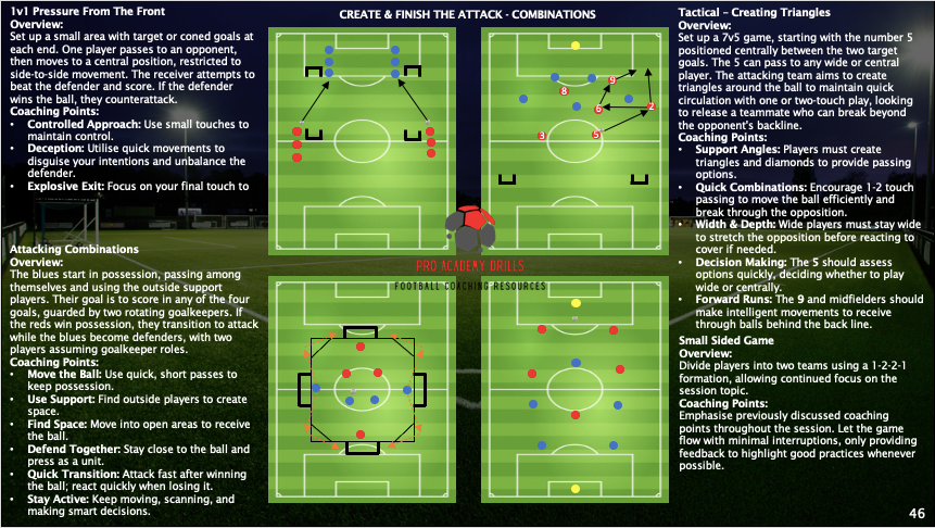 7v7 TRAINING SYLLABUS (DIGITAL DOWNLOAD)