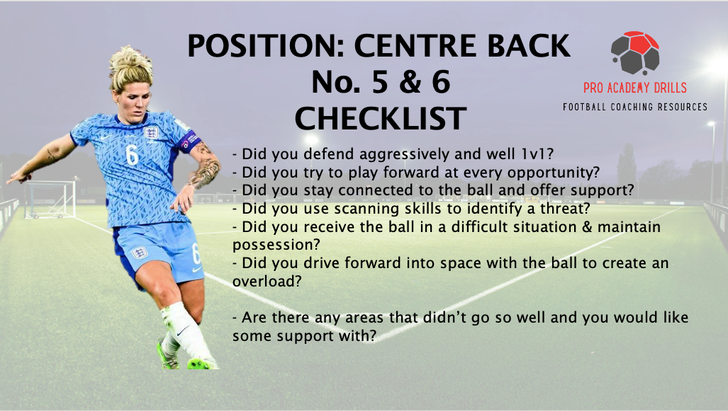 Centre-back position (No. 5 & 6) checklist by Pro Academy Drills. Features performance questions for self-assessment, including defending 1v1, playing forward, scanning skills, maintaining possession, and driving into space. Includes an action image of a player in a defensive stance with a football field background.