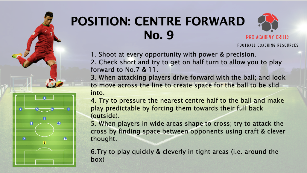 Centre forward (No. 9) positional guide by Pro Academy Drills. Provides tactical instructions on shooting with precision, creating space, pressuring defenders, attacking crosses, and playing in tight areas. Includes a positional diagram and an action image of a striker on a football pitch background.